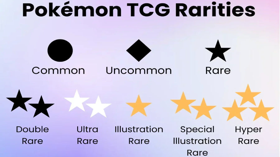 Pokémon Card Rarity Symbols Explained (2026)