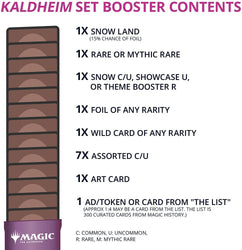 MTG - Kaldheim - Set Booster Box
